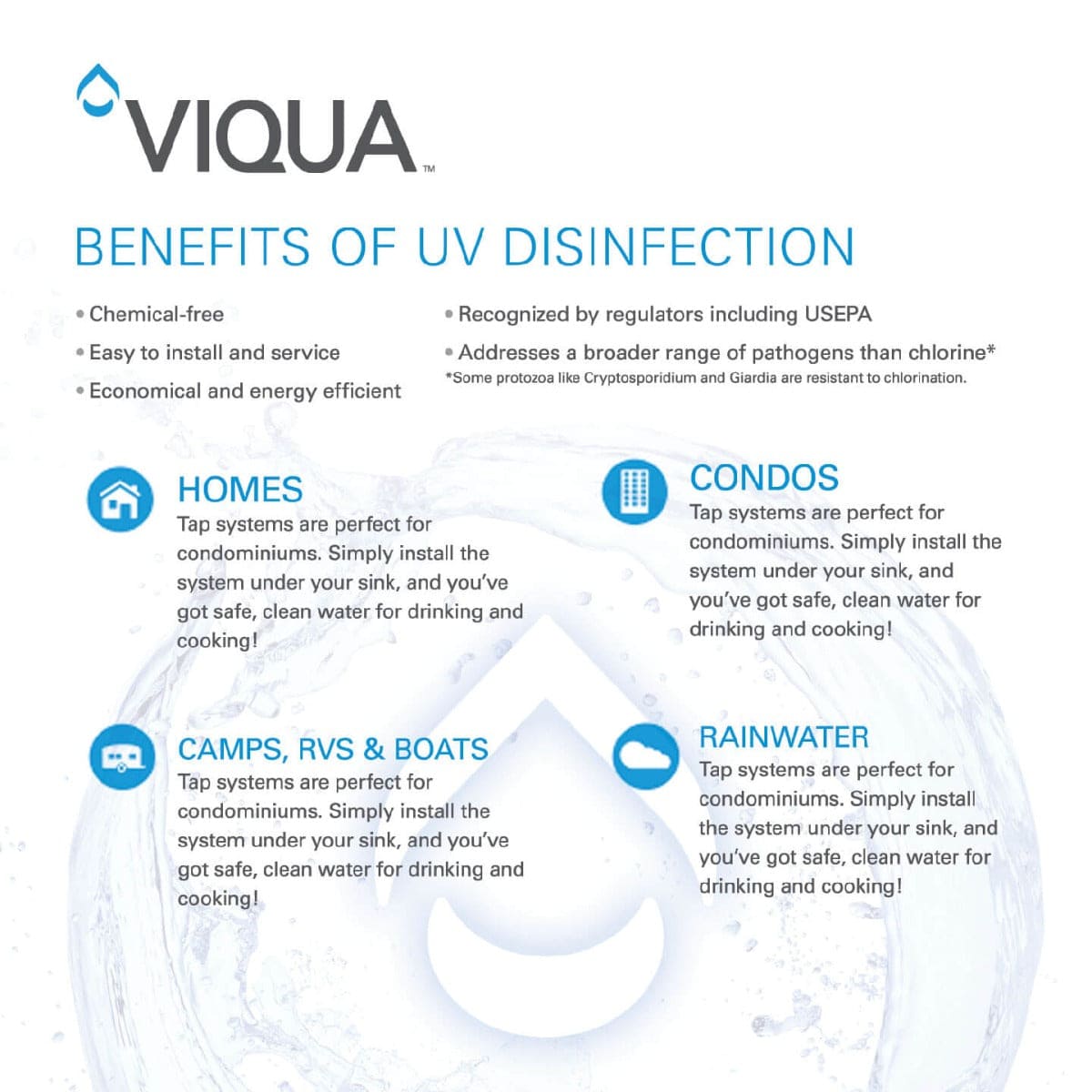 VP950 UltraViolet Water Disinfection System by Viqua