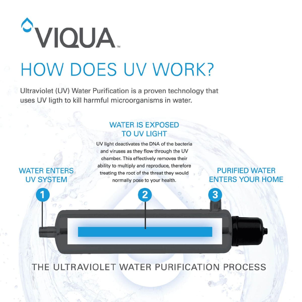 VP950 UltraViolet Water Disinfection System by Viqua