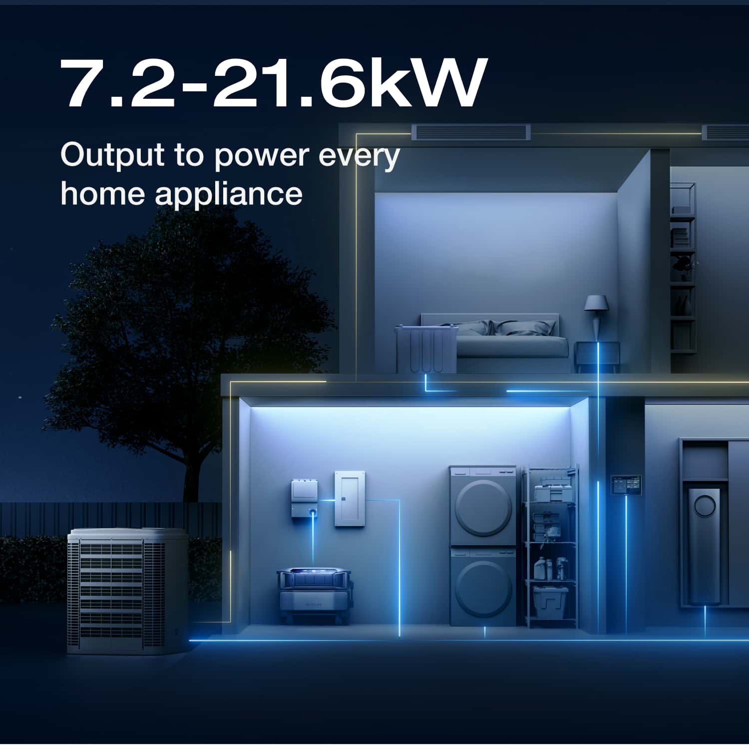 EcoFlow DELTA Pro Ultra Whole-Home Backup Power - TOU