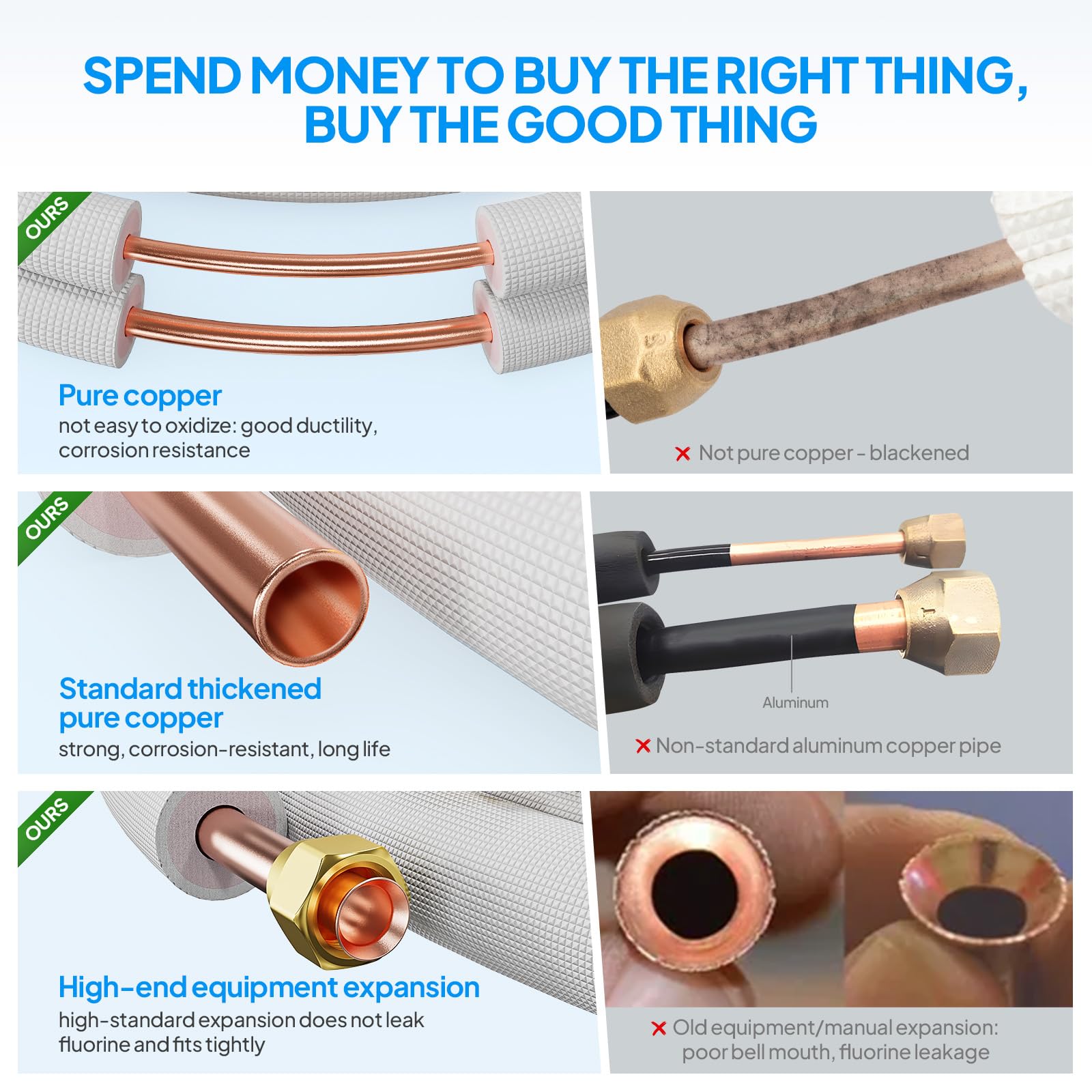 ROVSUN 25 Ft 1/4" & 1/2" O.D. Flared Copper Tubing Pipes and 3/8" Thickened PE Insulated Coil with Nuts & Kit