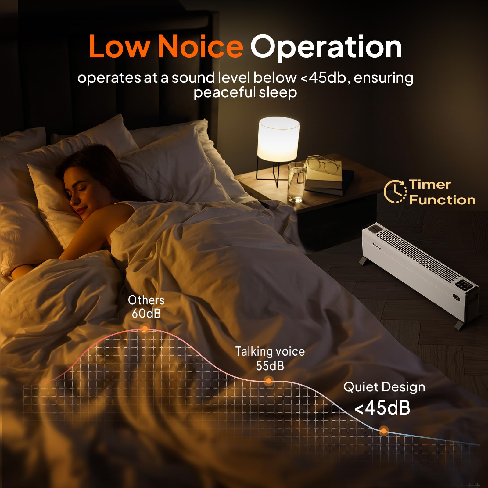 32'' 1500W 120V Electric Baseboard Heater with Remote White