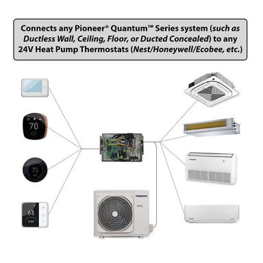 Pioneer 24V Interface Module Kit for Pioneer® Quantum Series 230V Mini Split Systems ACC TST-24VIM-ECFMS