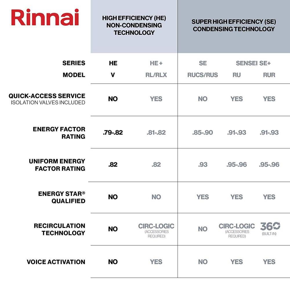 Rinnai High Efficiency Residential 150,000 BTU Natural Gas Exterior Ta