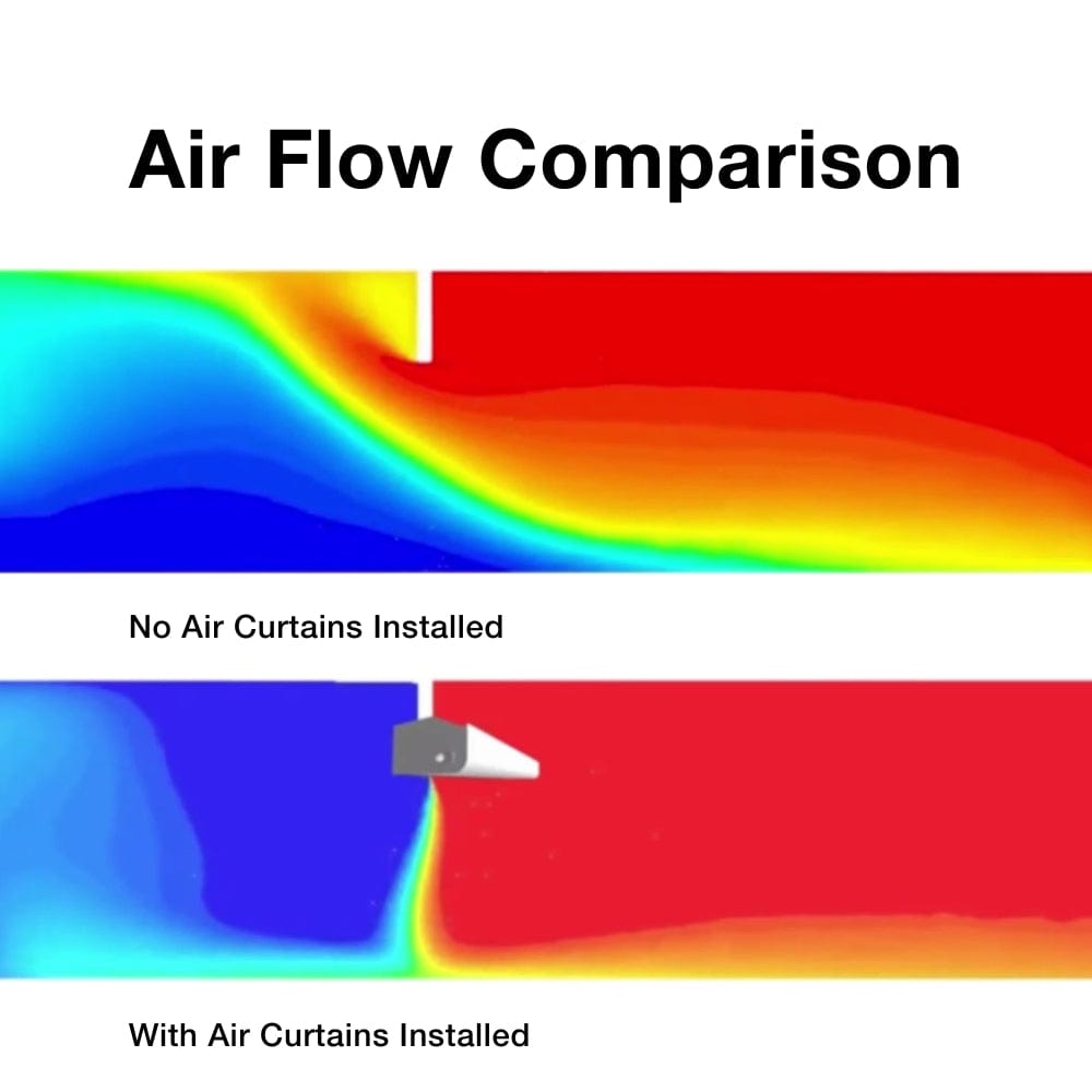 Schwank Select10 Wall-Mounted Air Curtain - No Heat