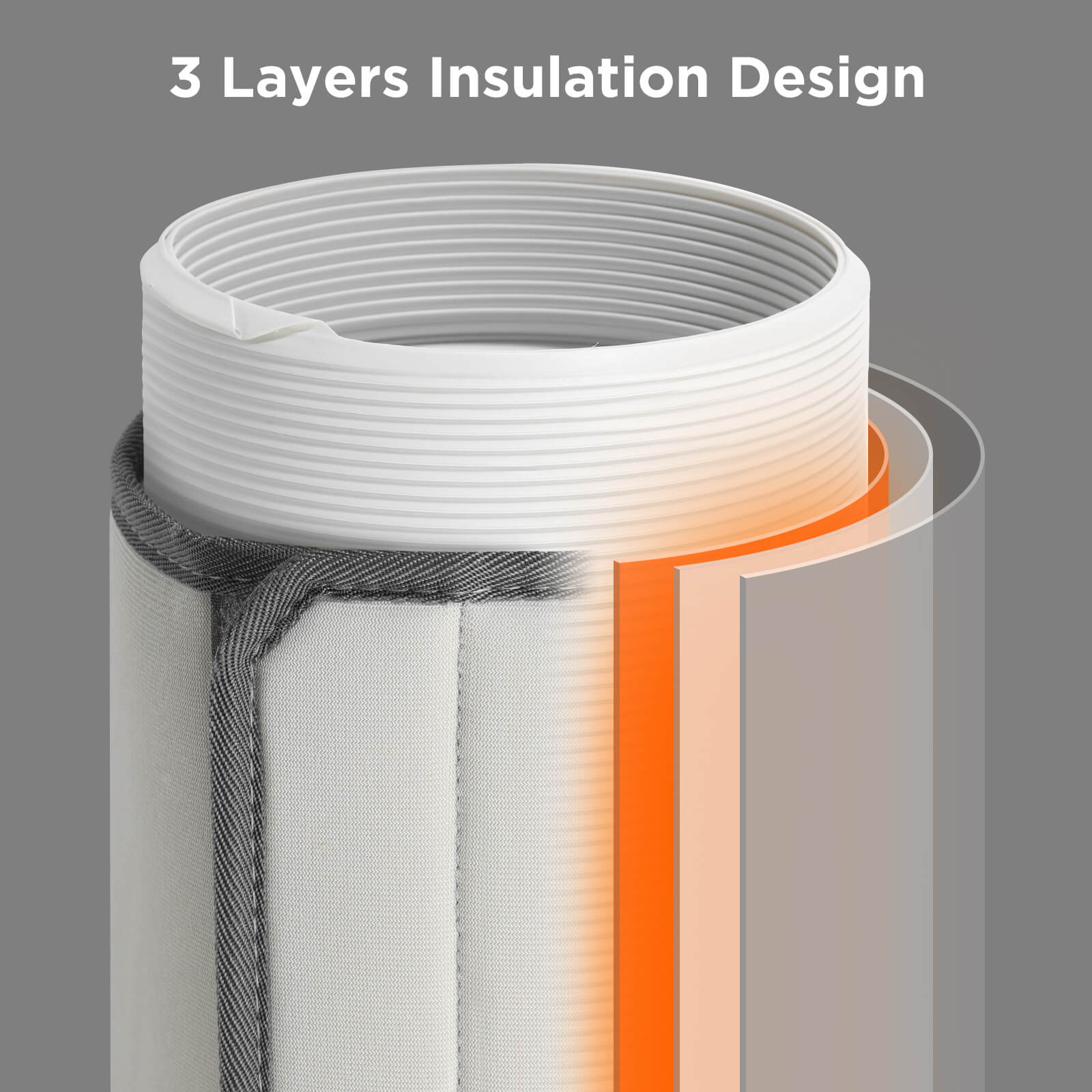 TURBRO Insulated Hose Cover for Portable AC, Fits For 5" & 5.9" Diameter Exhaust Hoses