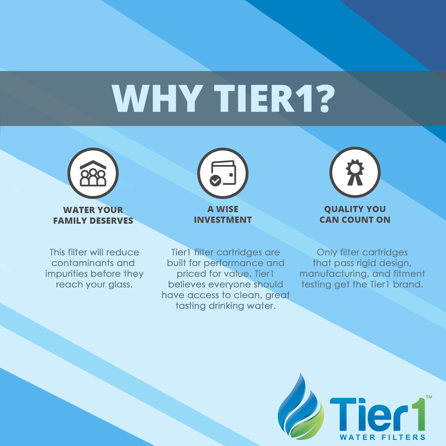 Tier1 Culligan Pre-Reverse Osmosis Carbon Block Comparable Filter